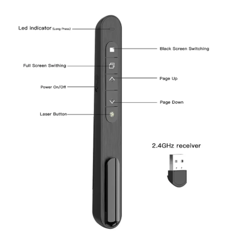 Laser Presentation Pointer 2.4 - đánh giá và giá Laser Pointer Presenter