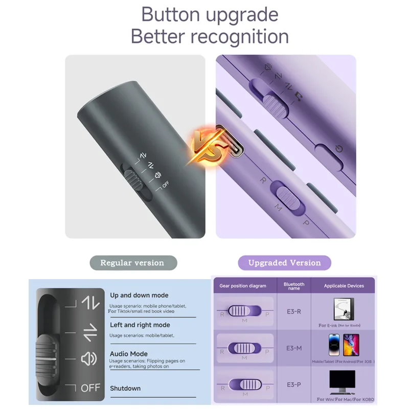 For IOS Android Blue Tooth Pag - đánh giá và giá Laser Pointer Presenter