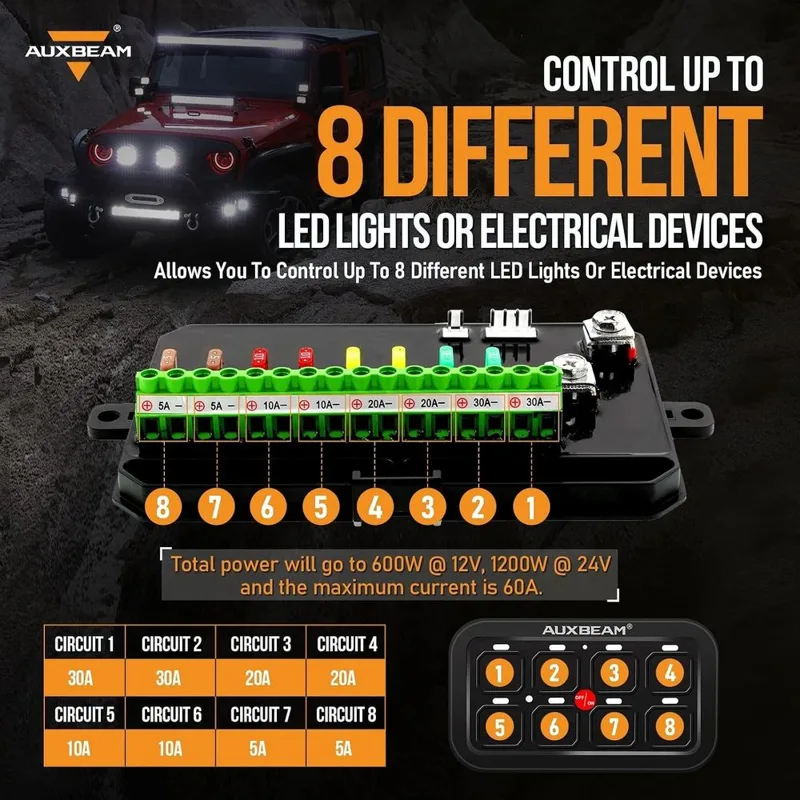 8 Gang Switch Panel BA80 Autom - đánh giá và giá Electronics & Gadgets Starting With C