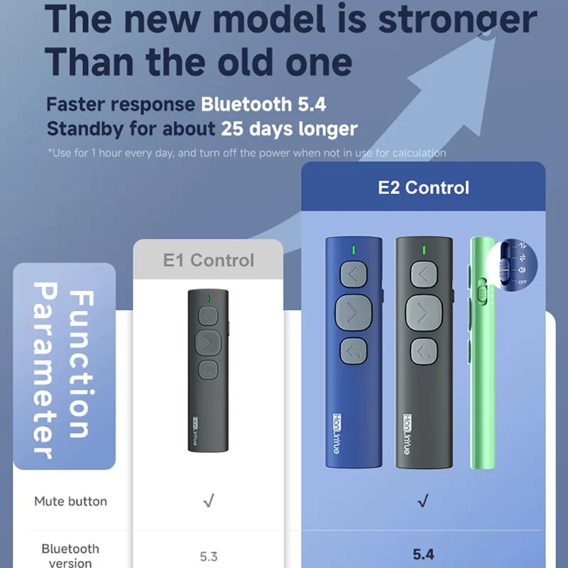 Bluetooth Page Turner Camera/M - đánh giá và giá Laser Pointer Presenter